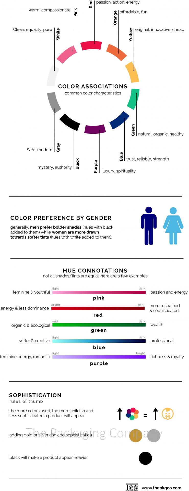 how to choose packaging colors infograph