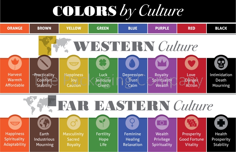 color meaning by western culture and far eastern culture