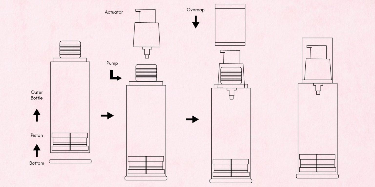 Troubleshooting Airless Pump Bottles The Packaging Company