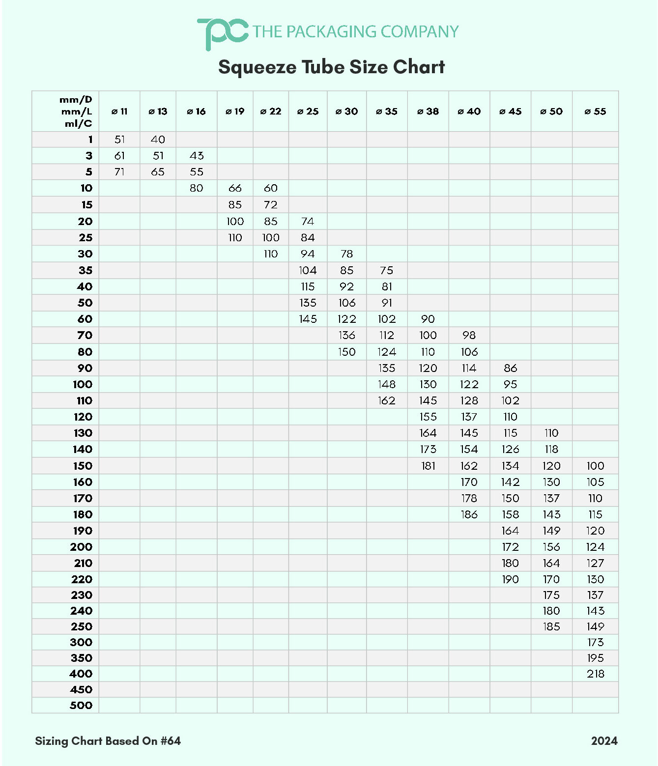 Squeeze Tube Size Chart, Choosing the right squeeze tube size, squeeze tube for cosmetic and skincare