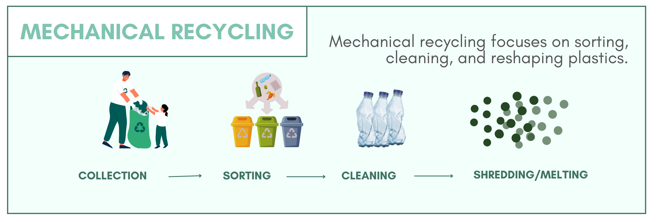 Mechanical Recycling Infographic