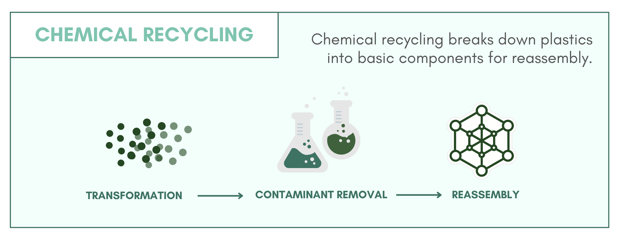 Chemical Recycling Infographic