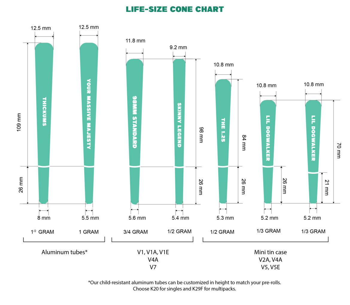 Conechart-revised-01